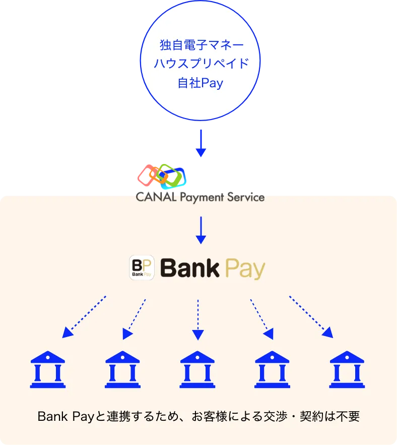 弊社GWサービスを利用した接続説明画像